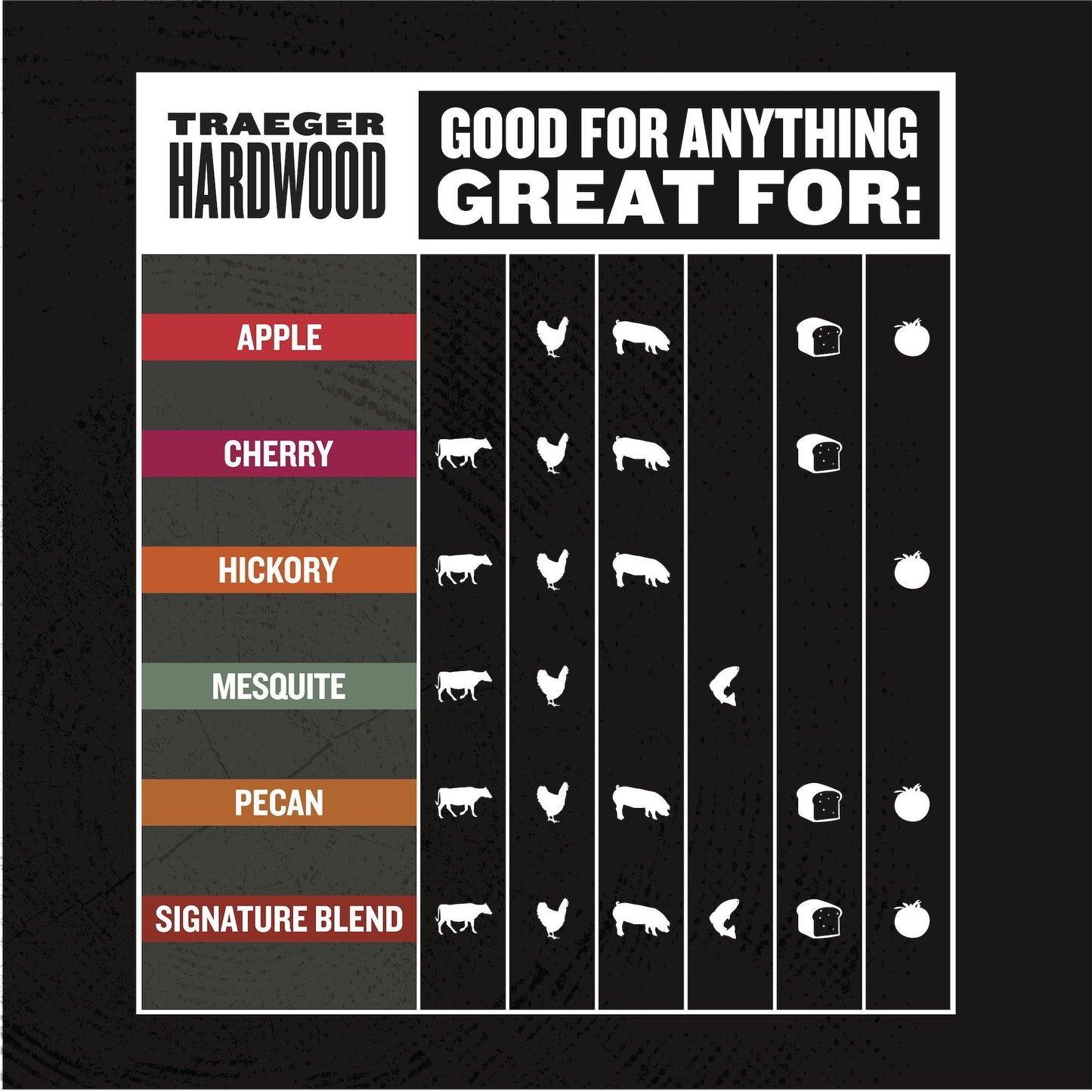 🔍 Traeger Pellet FSC Signature Blend - Centro Internazionale del Barbecue