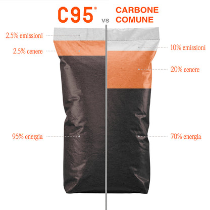 Carbone pirolitico - C95 - Centro Internazionale del Barbecue