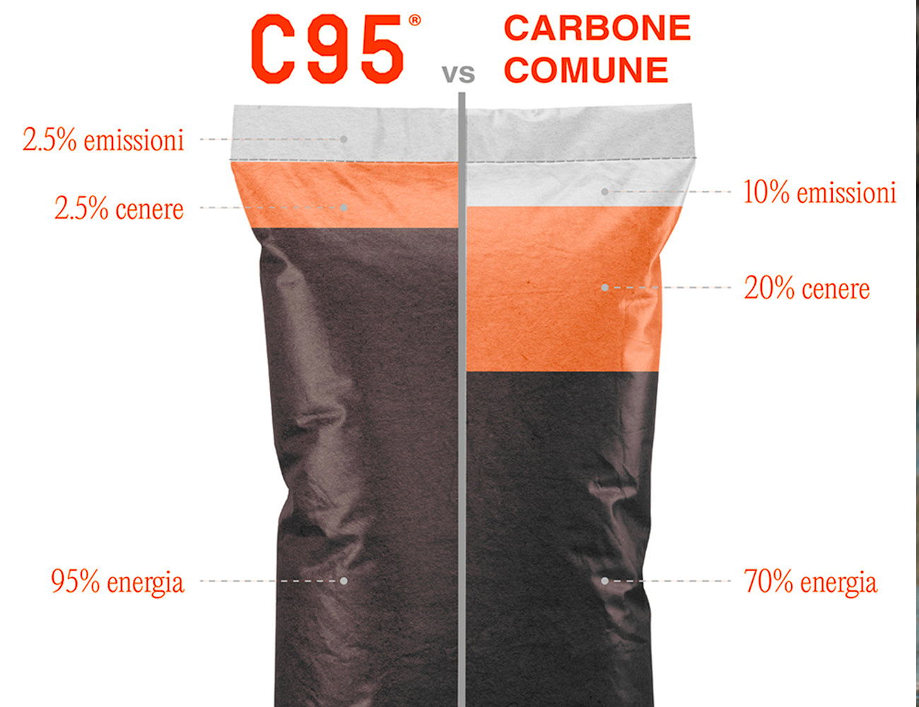 Carbone pirolitico - C95